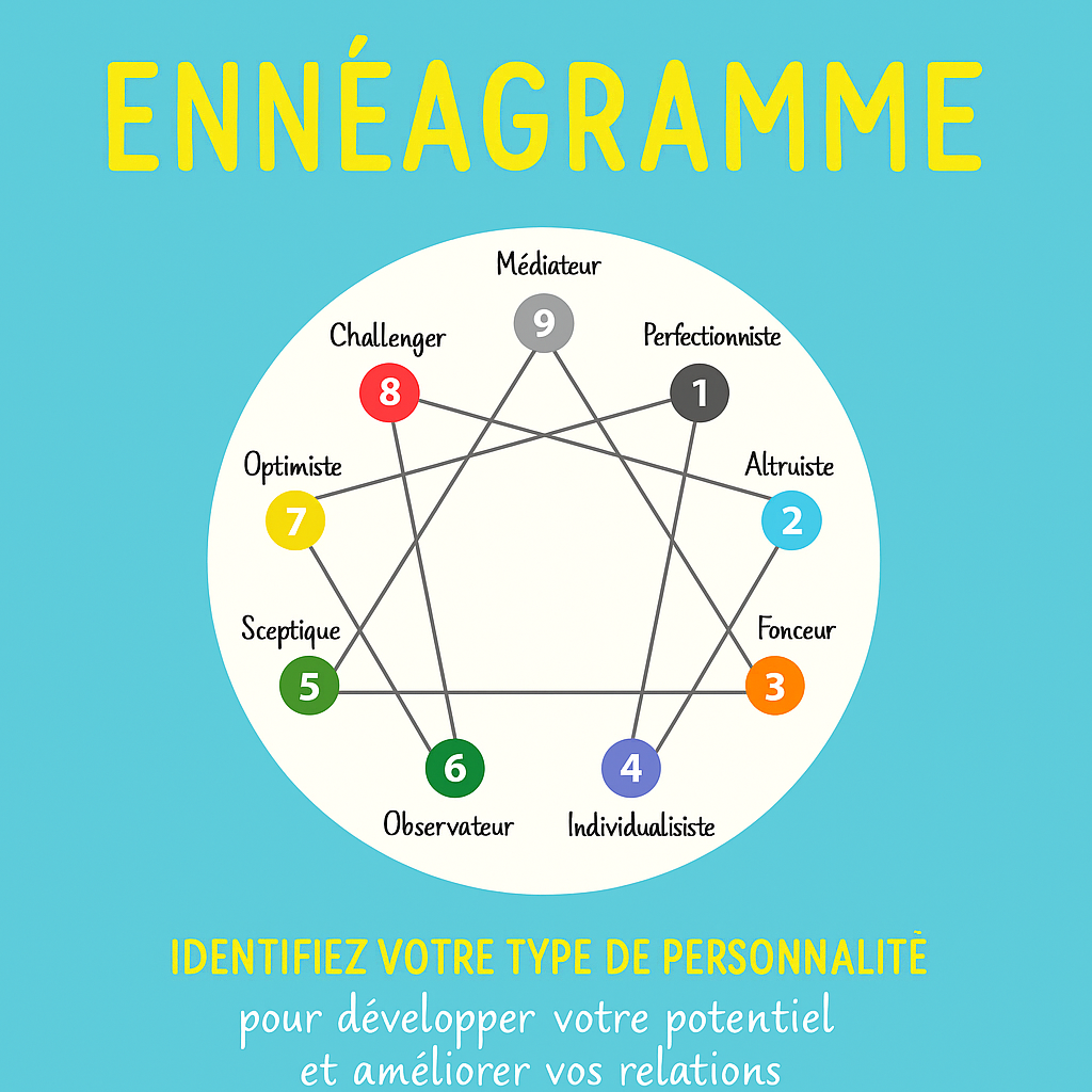 Passez votre Ennéagramme